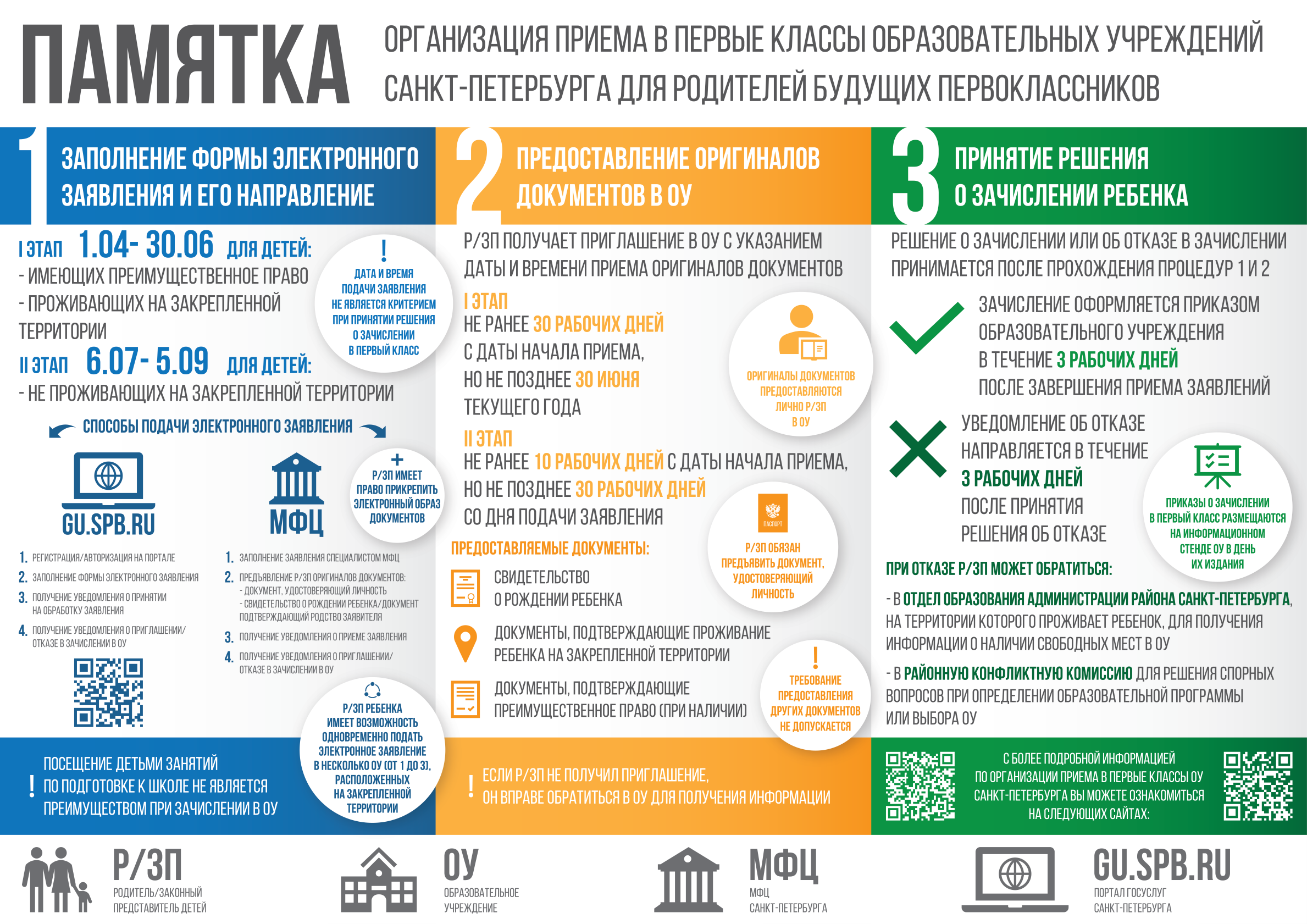 Государственное бюджетное общеобразовательное учреждение школа № 627  Невского района Санкт-Петербурга - Прием в 1-й класс